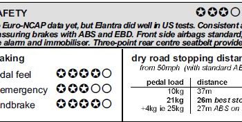 elanantra stop