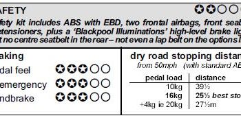 hrv brake